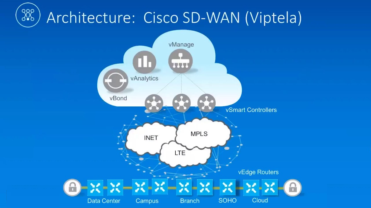 sdwan3.